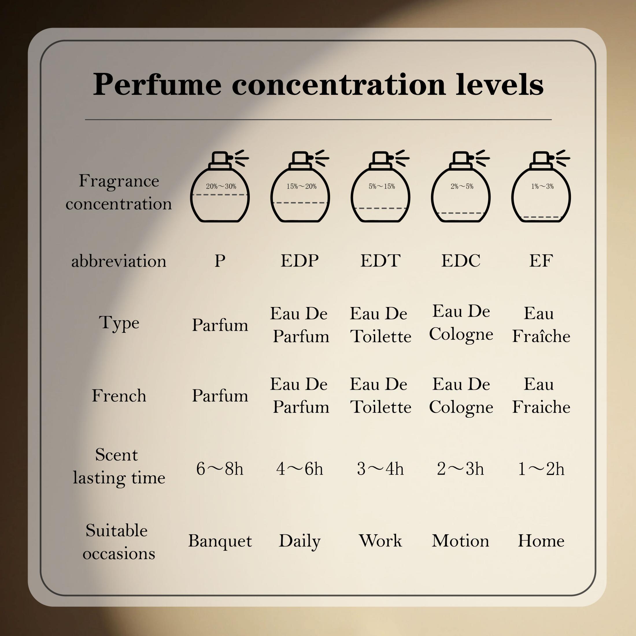 Lattafa Badee Al Oud For Glory - Perfume Long Fragrance 评论和价格