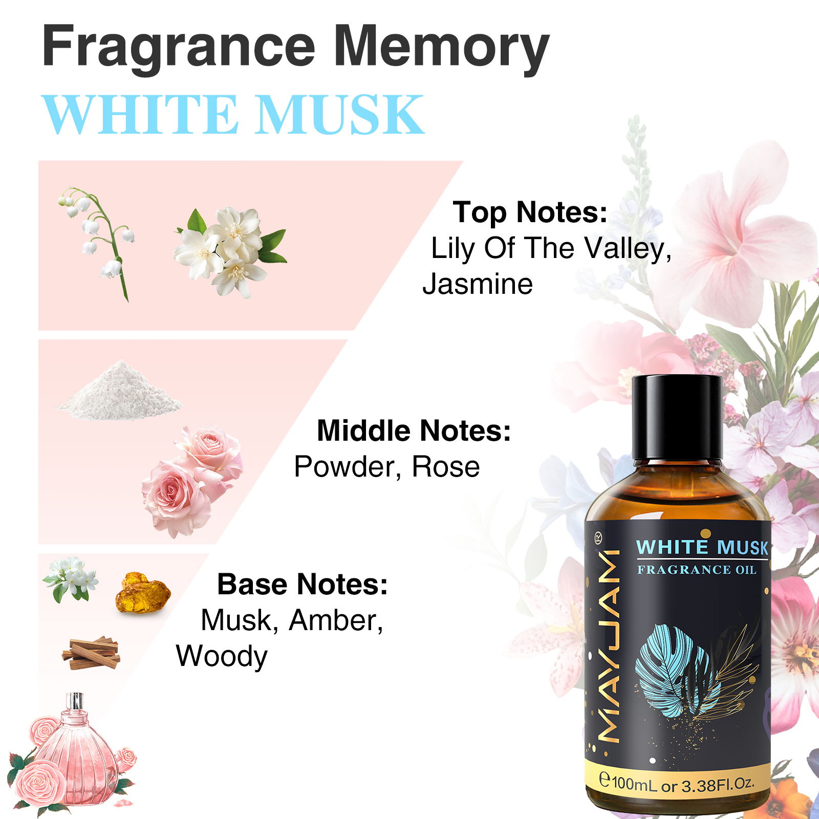 MAYJAM Aromatherapy Essential  - Musk White Oil 评论和价格