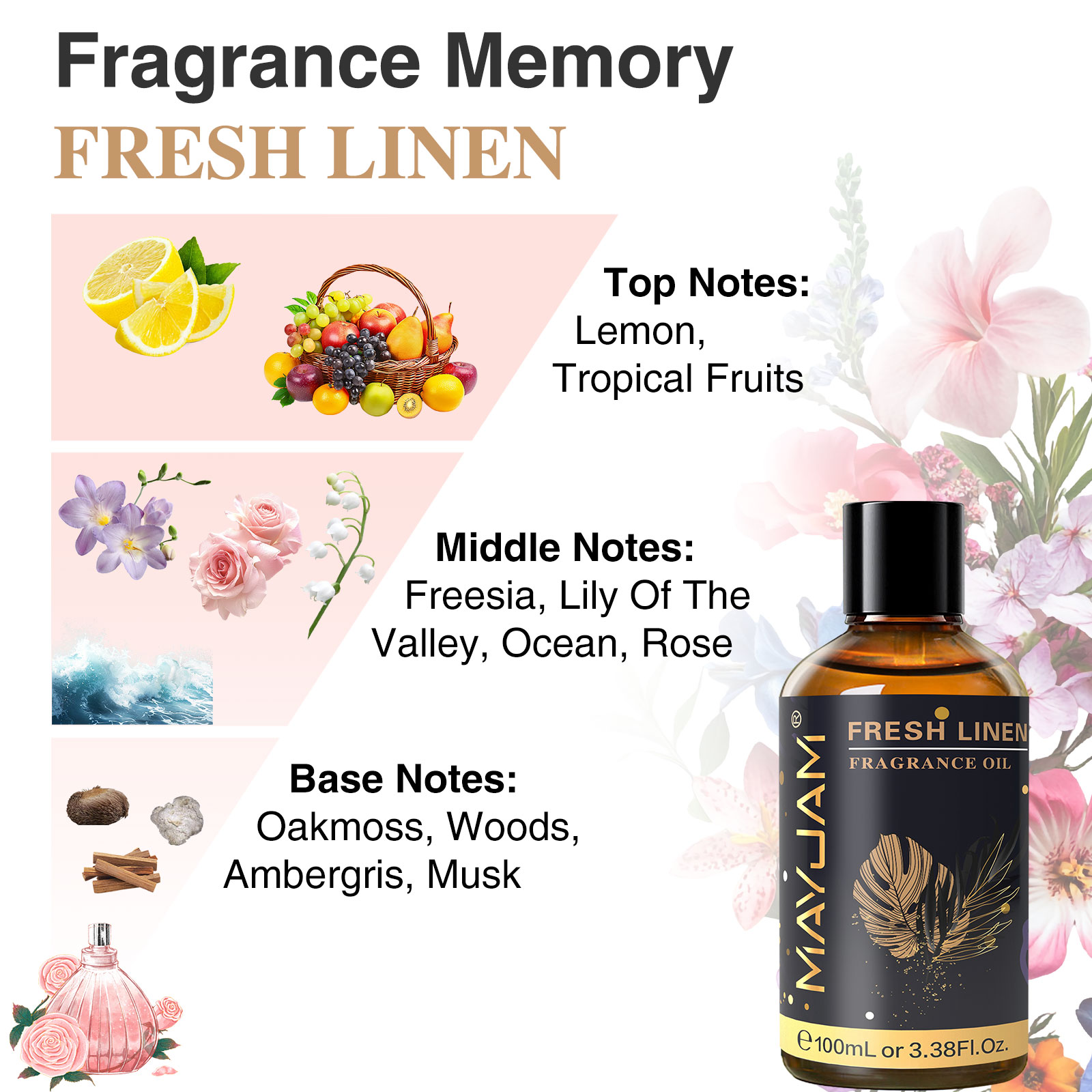 MAYJAM Aromatherapy Essential  - Musk White Oil 评论和价格